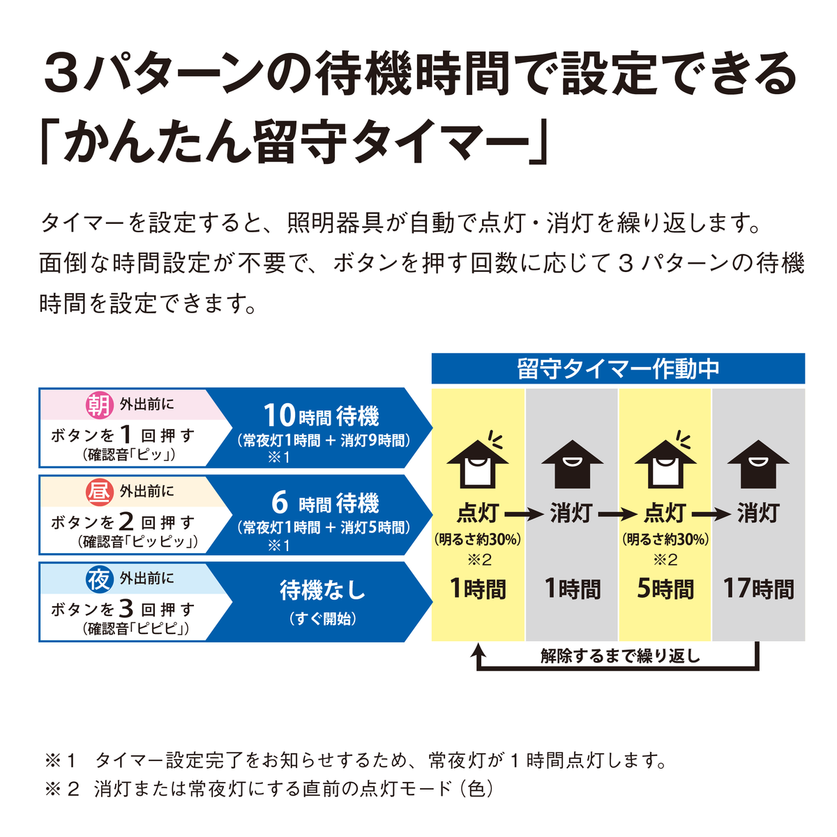 6・8・12畳用 LEDシーリングライト 星 MCL01606 MCL01608 MCL01612