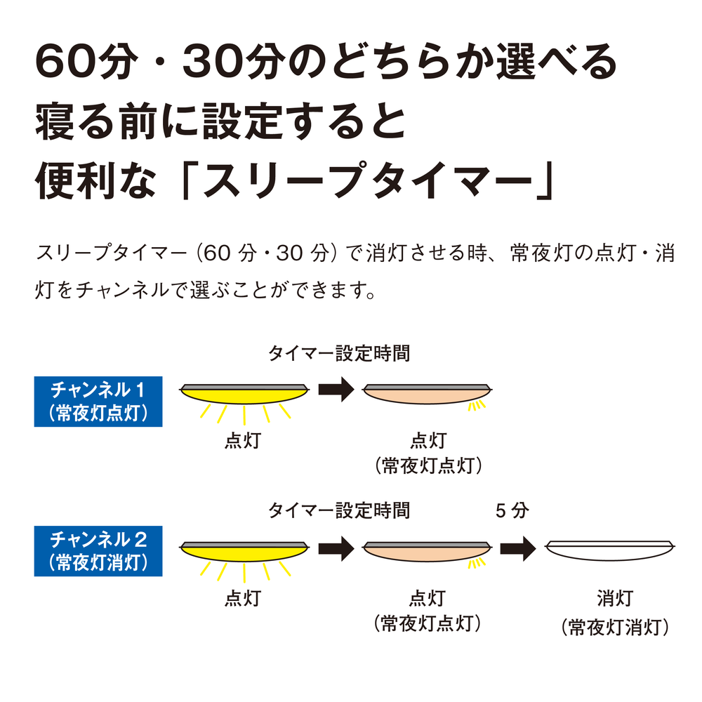 
                      
                        6・8・12畳用 LEDシーリングライト 星 MCL01606 MCL01608 MCL01612
                      
                    