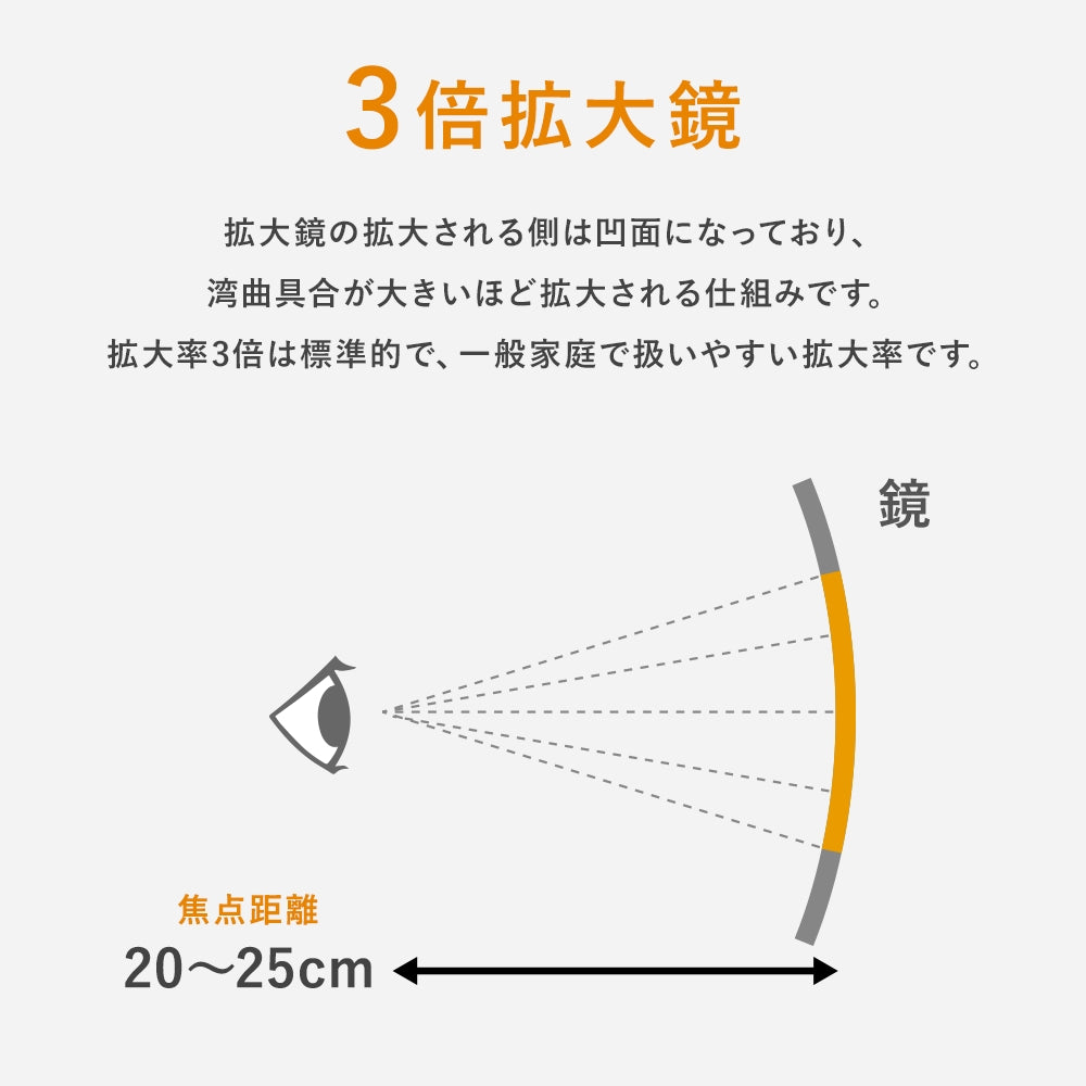 
                      
                        【GBK022Bは受注生産】拡大率3倍 LEDライト付の拡大鏡  丸型 クロームメッキ GBK022  黒 GBK022B 要施工
                      
                    