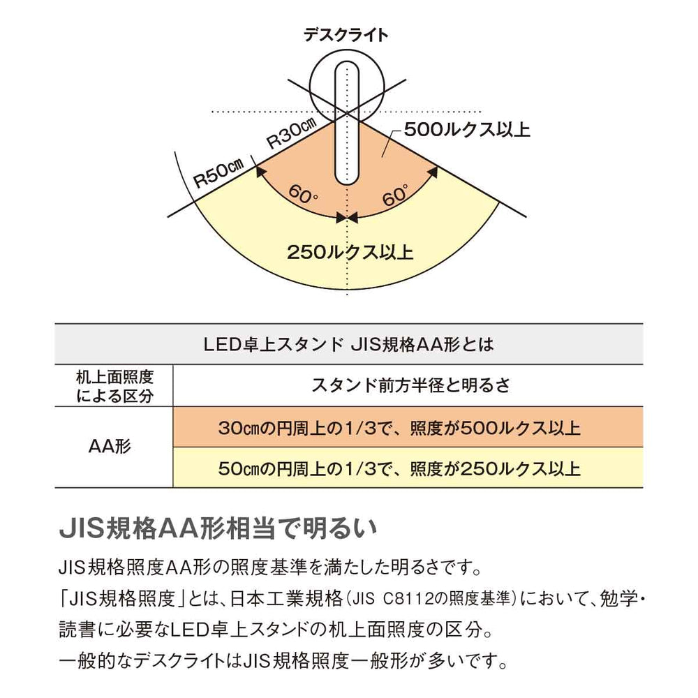 
                      
                        目にやさしい照明 ブルーライト45%CUT(当社比)/マルチリフラクションデスクライトGST008 【梱包100サイズ】【読書灯】
                      
                    