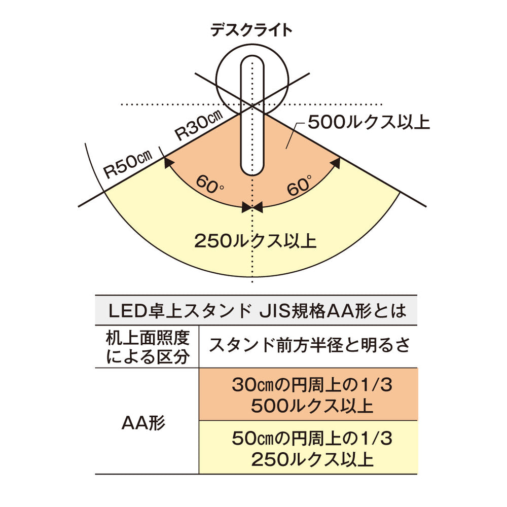 
                      
                        【アウトレット 箱不良 本体キズ】目にやさしい照明 ブルーライト45%CUT(当社比)/マルチリフラクションデスクライトGST008 【梱包100サイズ】
                      
                    