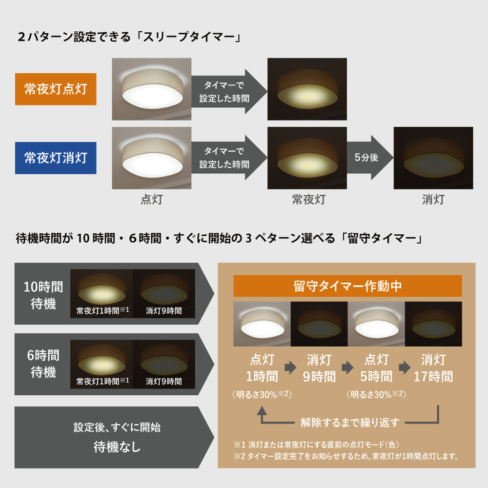 
                      
                        当店オリジナルLOG(ログ) LEDシーリングライト 6畳用・8畳用・12畳用
                      
                    