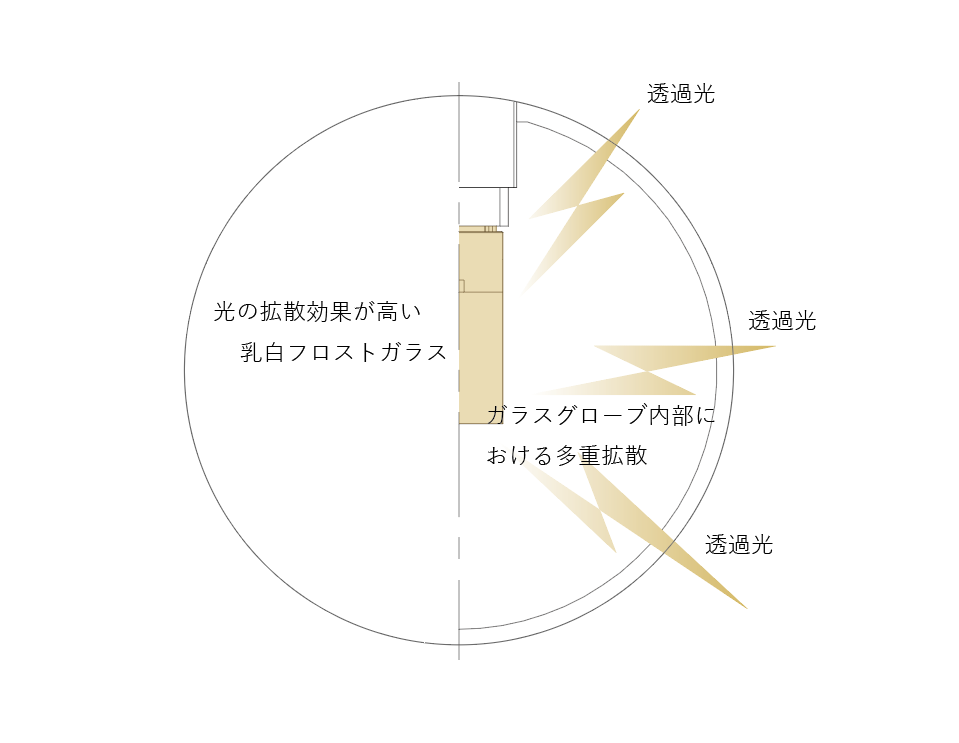 究極の簡素美を照明で表現 ースフィアシリーズ – MotoM ONLINE STORE